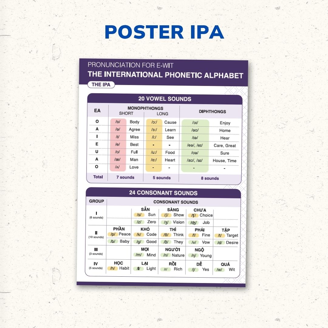 Poster IPA (Bảng Phiên Âm Quốc Tế)